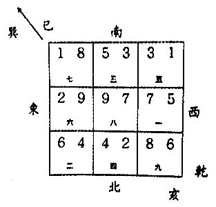 亥山巳向 八运|八运乾山巽向与亥山巳向宅运盘详解